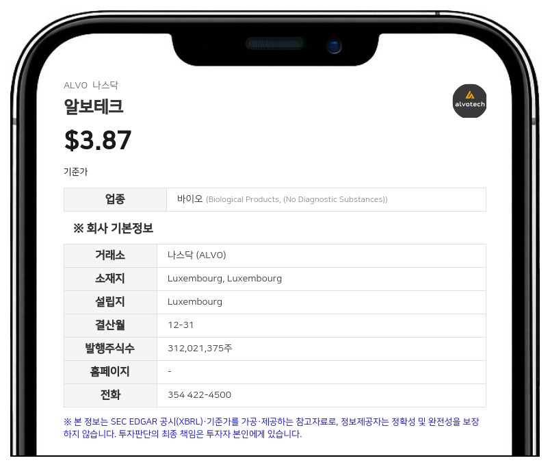 알보테크, 공모 및 사모 발행 통해 1억 6500만 달러 자금 조달