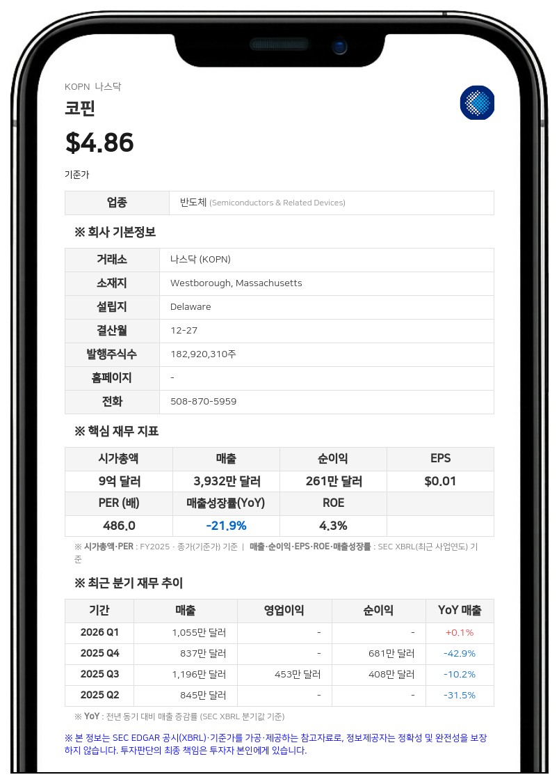 코핀, LST·LSA 지분 전량 정리 및 OLED 기술 라이선스 확보
