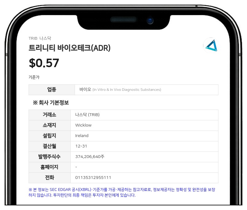 트리니티 바이오테크, HIV 테스트 200만 개 수주... 1분기 매출 43% 급증
