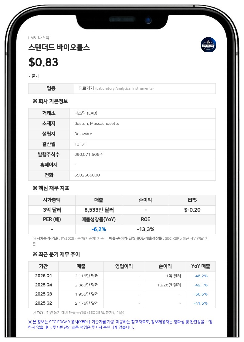 스탠더드 바이오툴스, 주총서 이사 선임 및 120만 주 규모 ESPP 증액 승인