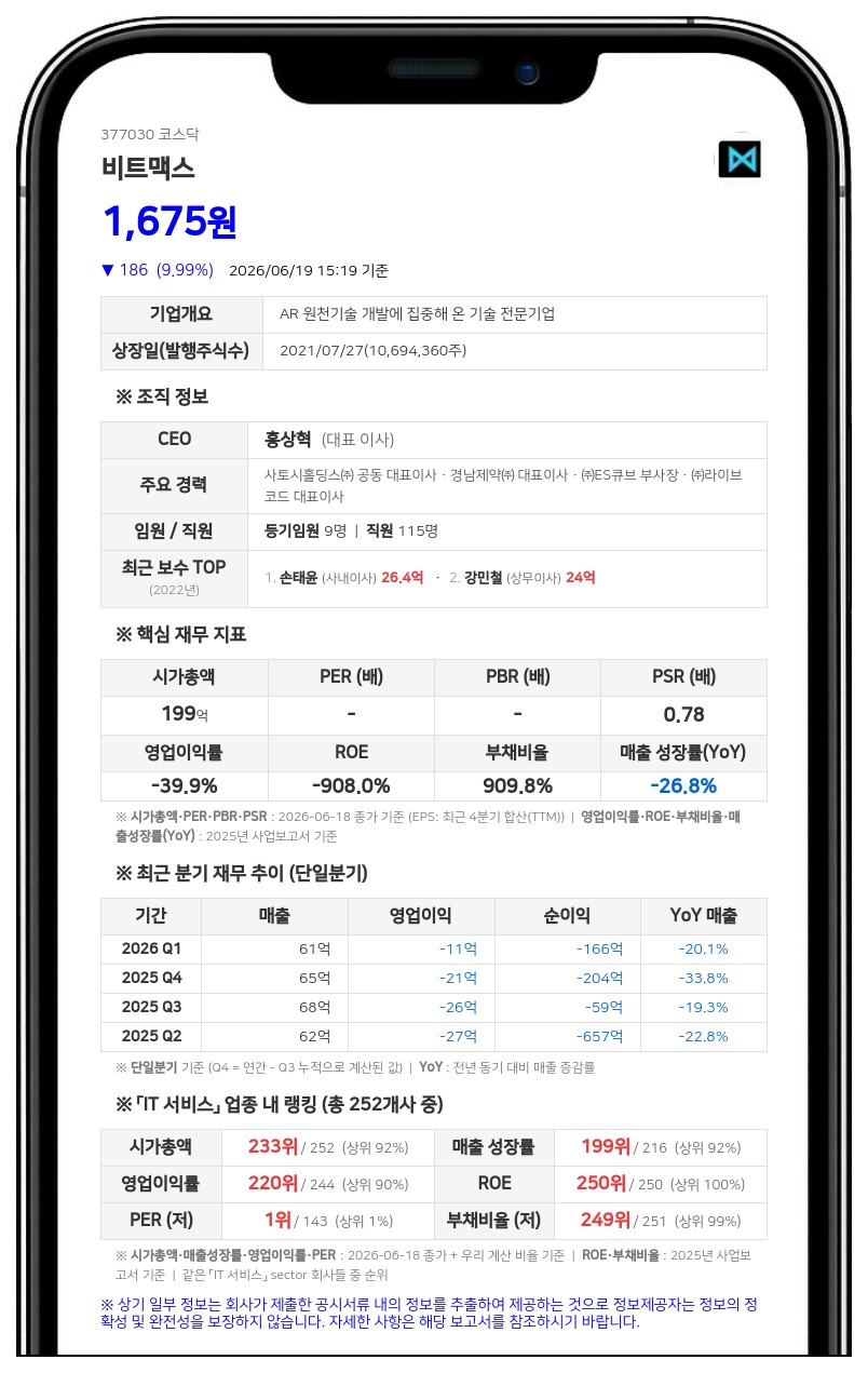 비트맥스, 블루록스테이지 대상 25억 유상증자... 운영자금 확보