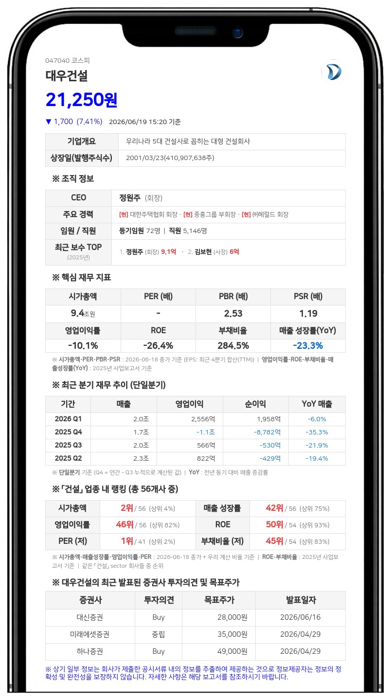 대우건설, ICC 중재서 판정승…발주처 미지급 대금 전액 인용에 배상 책임 0원