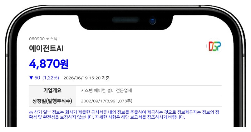 에이전트AI, 채무상환 위해 15억원 규모 전환사채 발행…상상인 계열 저축은행 참여