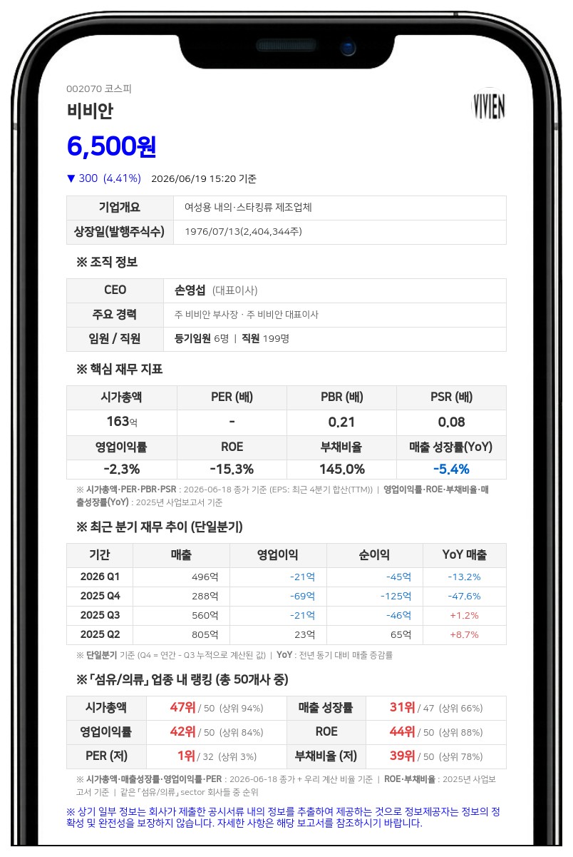비비안, 베이스100 대상 50억원 규모 유상증자…신주 80만주 발행