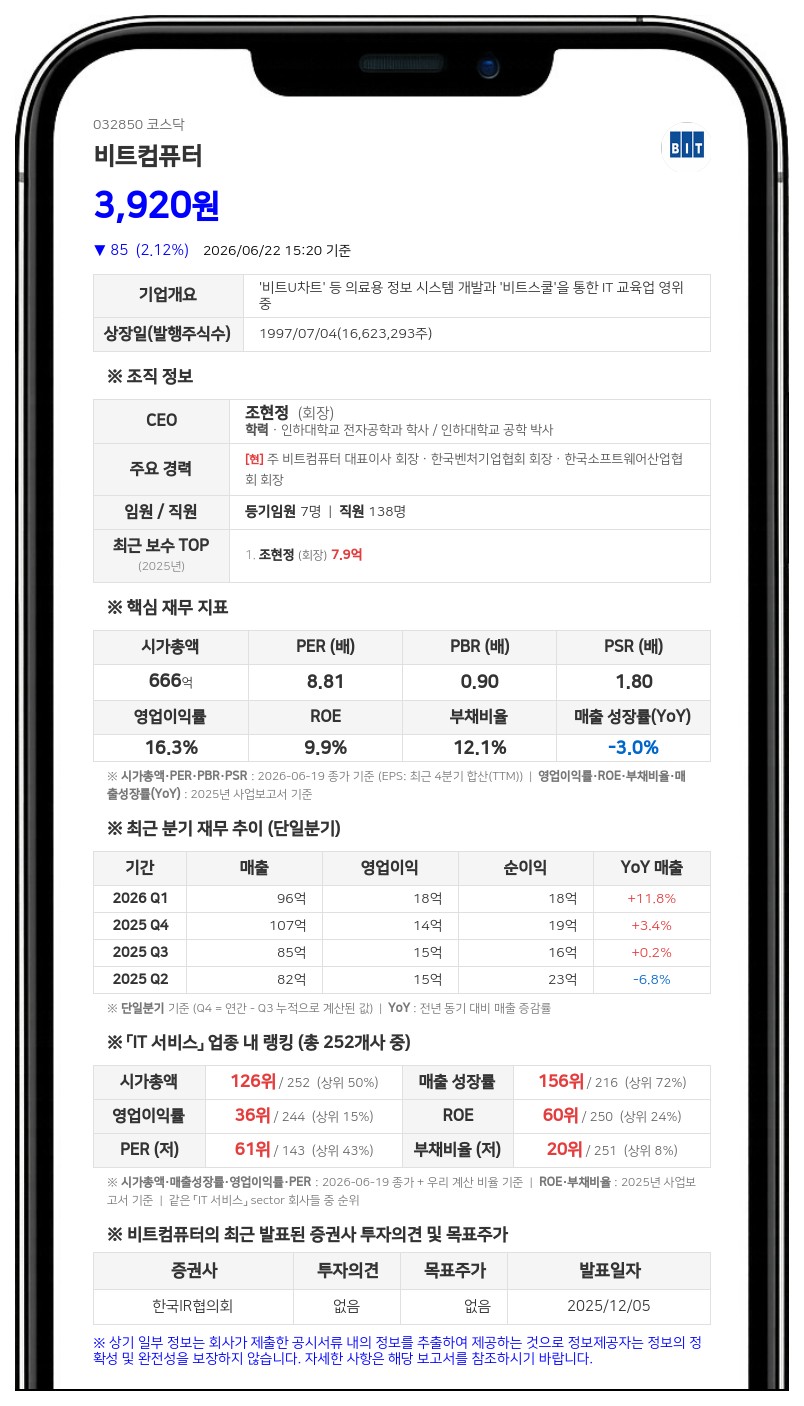 비트컴퓨터, 주주가치 제고 위해 10억원 규모 자사주 매입