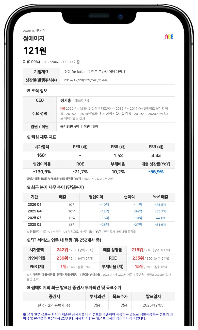 썸에이지, 6월 25일부터 주식 거래 재개…감자 변경상장 완료 영향
