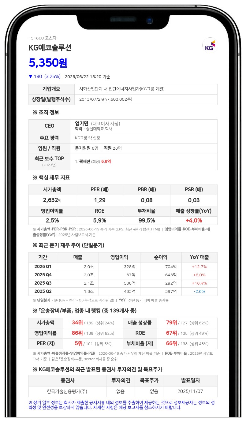 KG에코솔루션, 케이지모빌리티에 2000억 규모 자금보충약정 결정