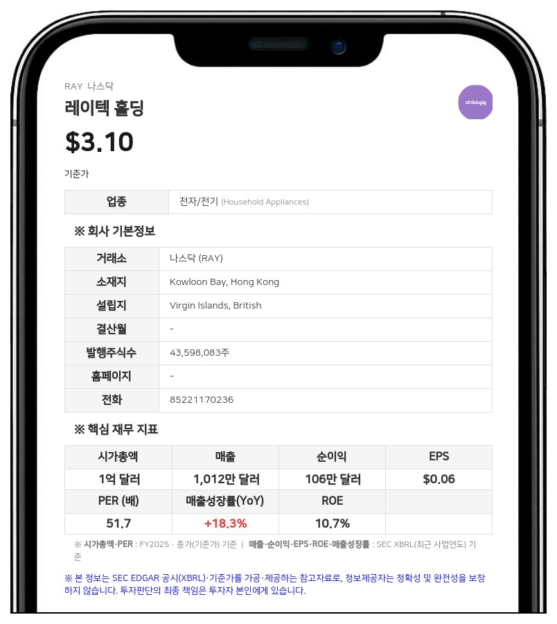 레이텍 홀딩, 621만 달러 규모 보통주 발행 공시…최대주주 관계사 참여