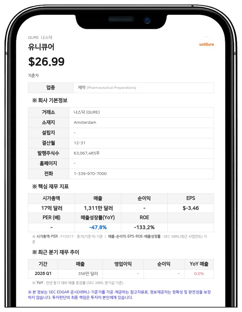 유니큐어, 난치성 간질 유전자 치료제 'AMT-260' 임상 1/2a상 초기 데이터 발표