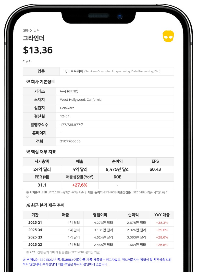 그라인더(GRND), 주요 주주 관련 법인 '티가 인베스트먼트' 등 임원 명단 공시