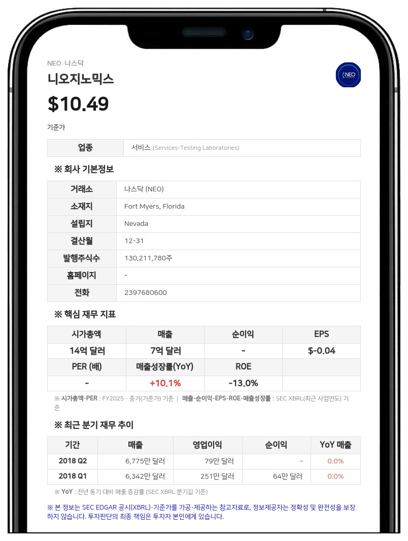 니오지노믹스, 3억 1625만 달러 규모 선순위 전환사채 발행 완료…기존 사채 환매 및 자사주 매입 병행