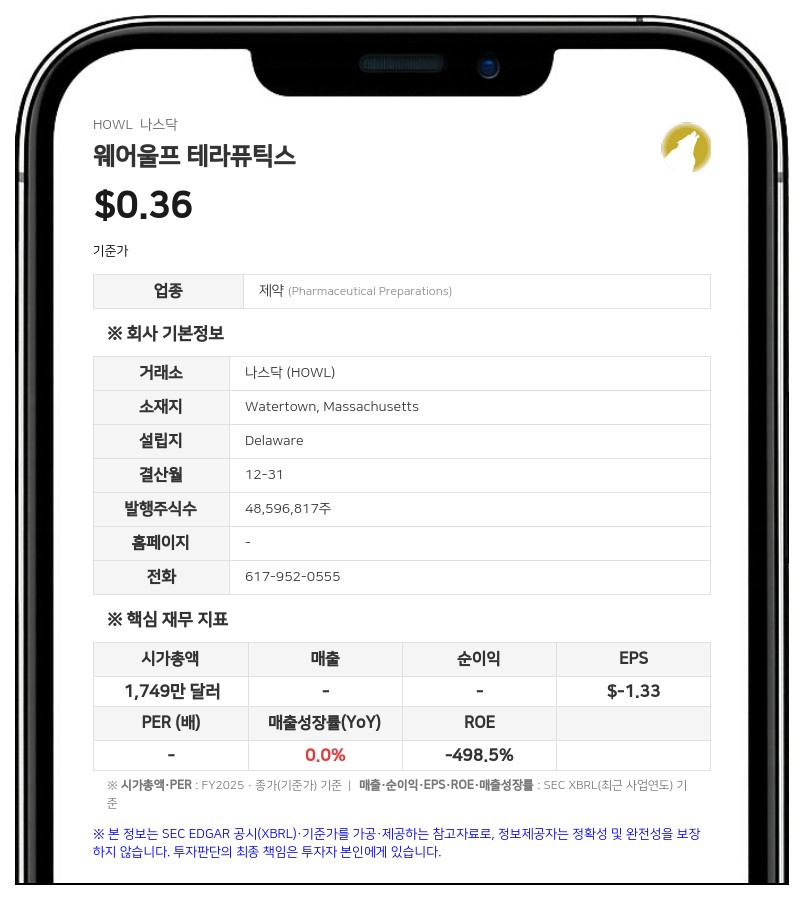RA 캐피탈, 웨어울프 테라퓨틱스 지분 7.5%로 축소... 장내 매도 단행