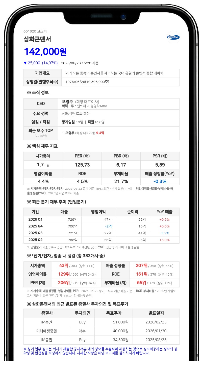 삼화콘덴서공업 오영호 계열사 임원, 보통주 10만 주 장내 매도해 지분율 2.42%로 축소