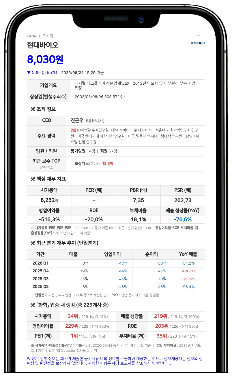 현대바이오, 12회차 CB 콜옵션 행사자 지정... 씨앤팜 등 지분 확보 나서