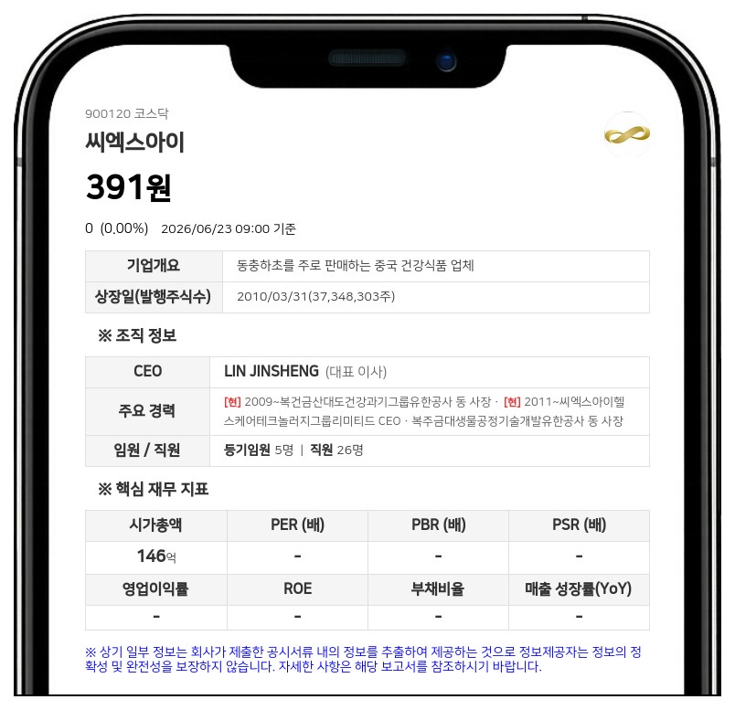 거래정지 풀리는 씨엑스아이, 26일 주식 매매 재개한다