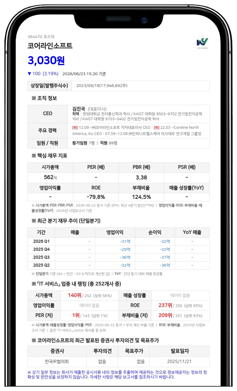 코어라인소프트, 22억 국책과제 따냈다...폐질환 AI 진단 의료기기 2종 미국 FDA 정조준