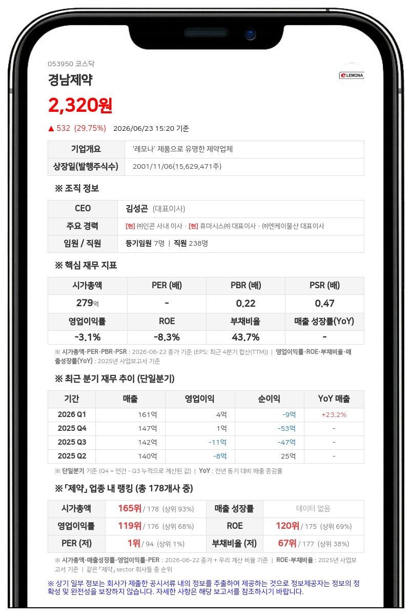 경남제약, 주식회사 엑스 대상 65억원 유상증자... 보통주 399만주 신규 발행