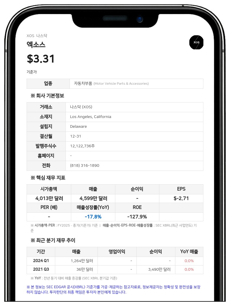 엑소스, 최대 877만 달러 규모 보통주 시장가 발행 추진