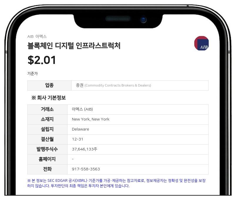 블록체인 디지털 인프라스트럭처, CEO·CFO에 특별 현금 보너스 지급... 총 35만 달러 규모