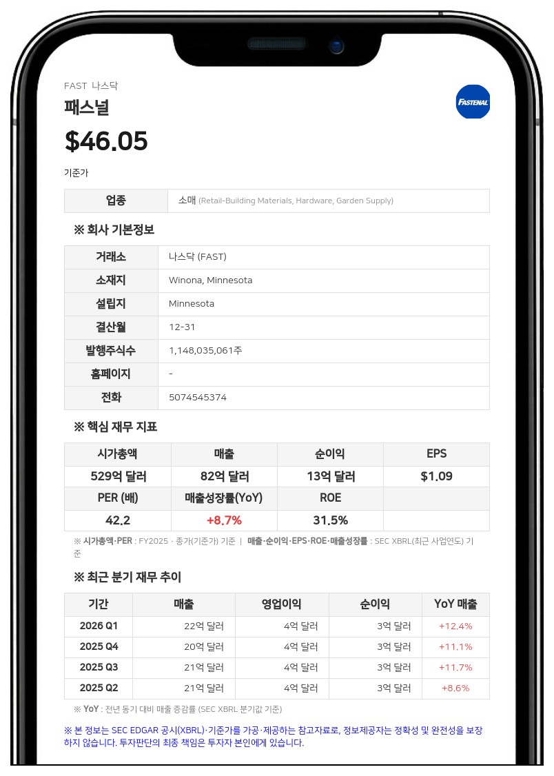 패스널, 8억 3500만 달러 규모 신용 계약 갱신... 만기 2031년으로 연장