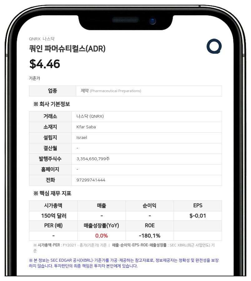 쿼인 파머슈티컬스, 네더톤 증후군 치료제 후보물질 브랜드명 'QYLEKI' FDA 조건부 승인 획득