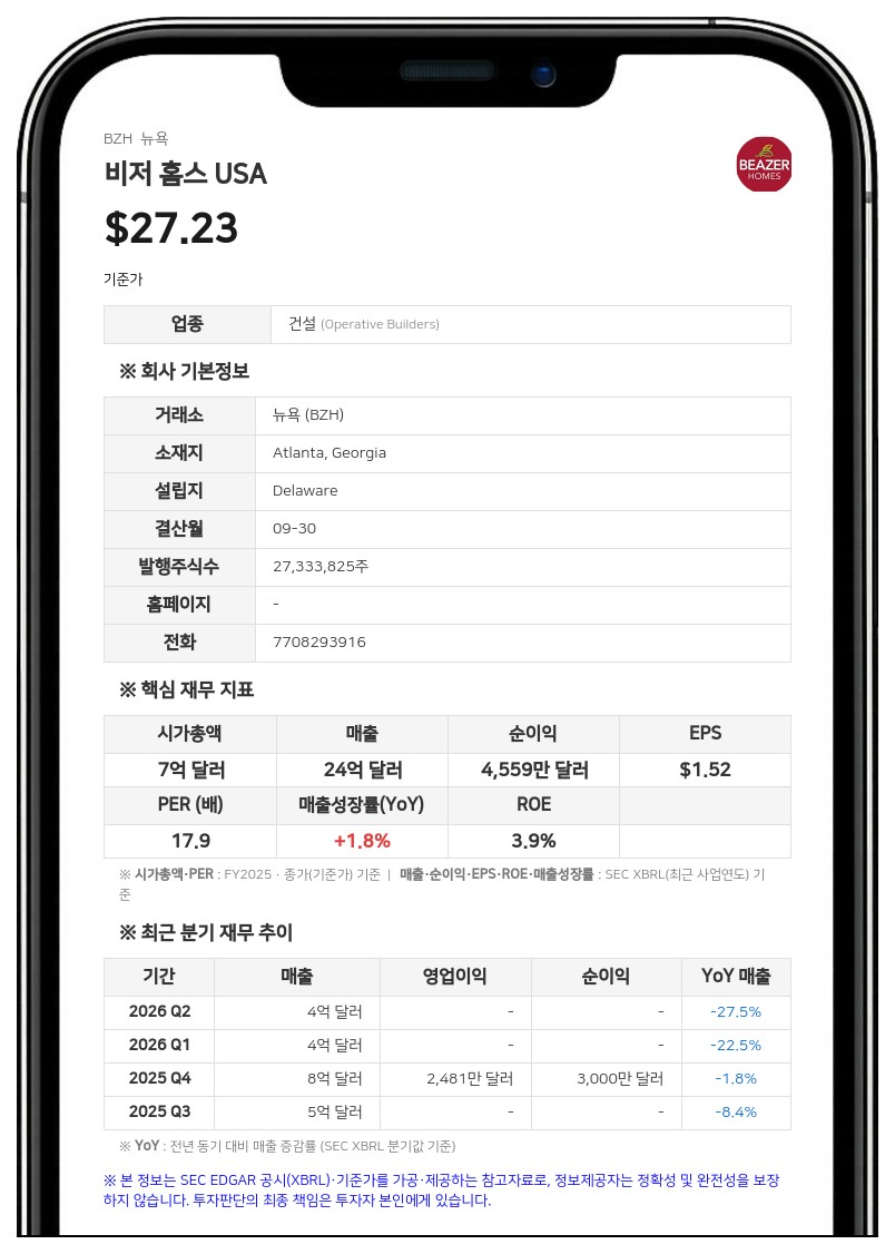 비저 홈스 USA, 4억 달러 규모 선순위 무담보 채권 발행 완료