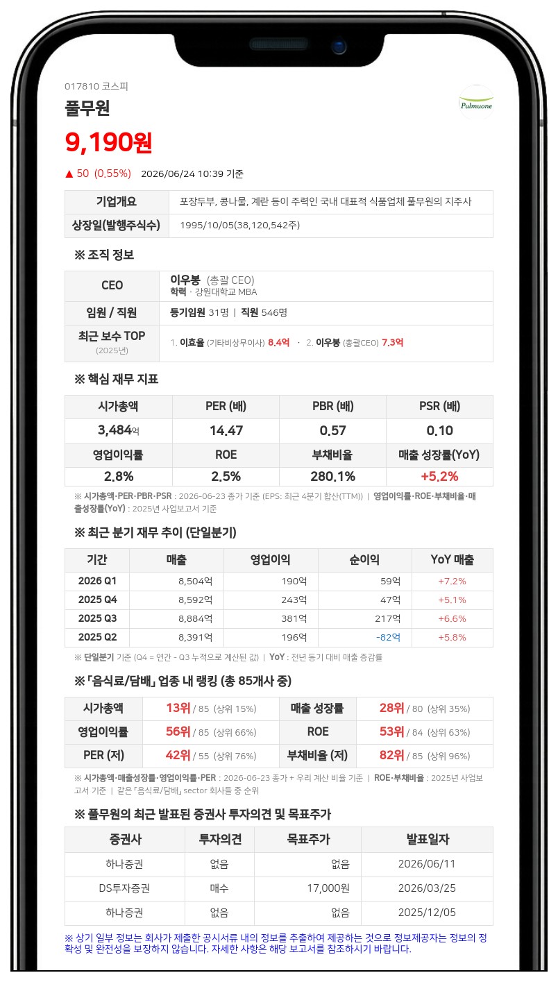 풀무원 천영훈 임원 장내매수로 지분 0.01% 확보…전체 지분율 59.34%