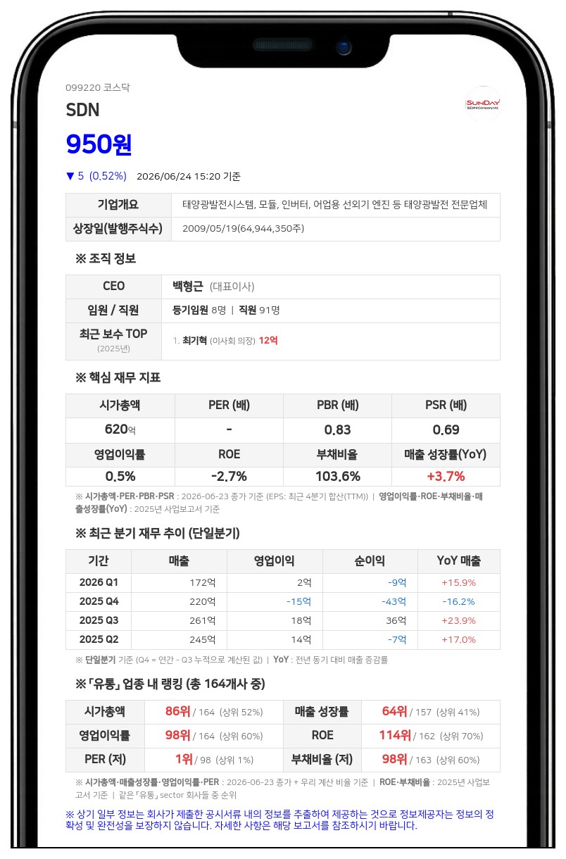 SDN, 주가 안정 위해 주식병합 결정…발행주식 6294만 주에서 629만 주로 축소
