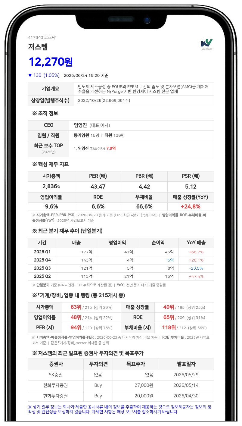 저스템, 주주가치 제고 위해 12만 6000주 자사주 매입 나선다