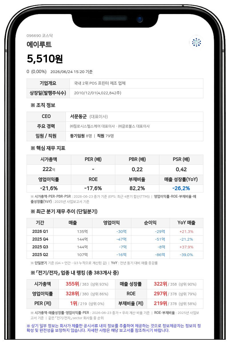 에이루트, 25억원 규모 CB 콜옵션 지정...최대주주 등 포함