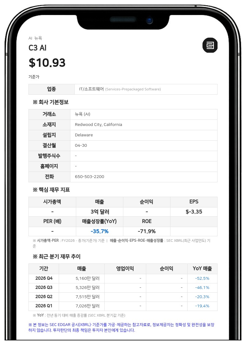 C3 AI, 2026 회계연도 연간 보고서 제출…신제품 'C3 코드' 공개 및 파트너십 확대