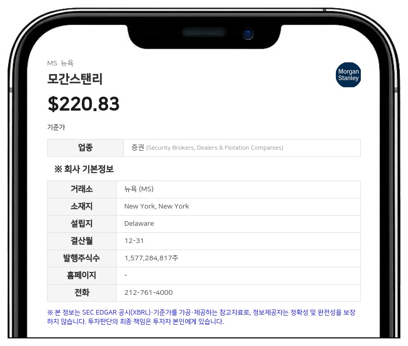 모간스탠리, 분기 배당금 주당 1.15달러로 인상… 200억 달러 자사주 매입 재승인
