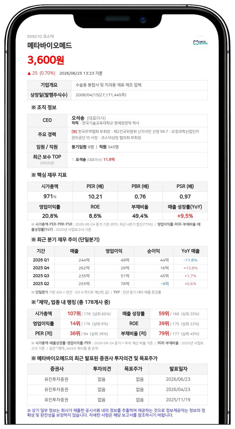 메타바이오메드, 14억원 규모 비과세 중간배당…주당 55원 현금 지급