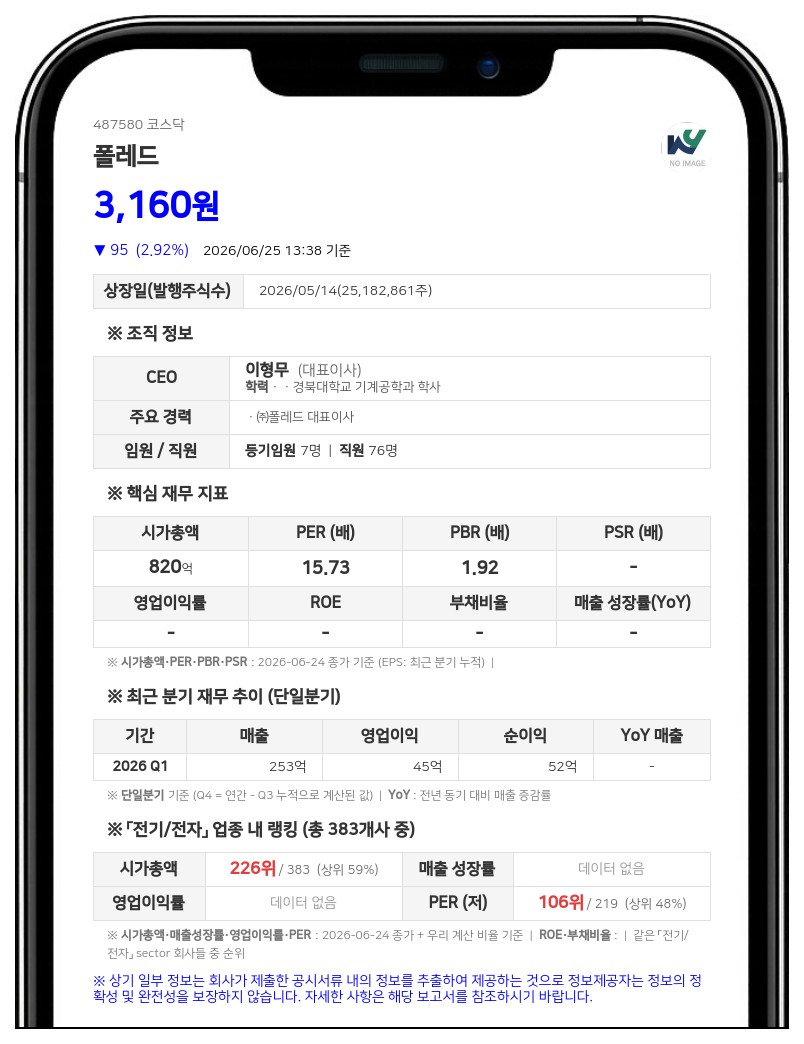 '시가배당률 5.8%' 폴레드, 50억원 규모 중간 현금배당 나선다
