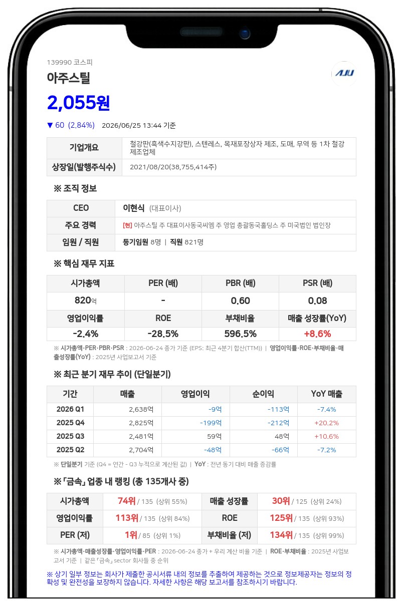 아주스틸, 단기차입금 185억원 추가 확보... 총차입금 2139억원 돌파