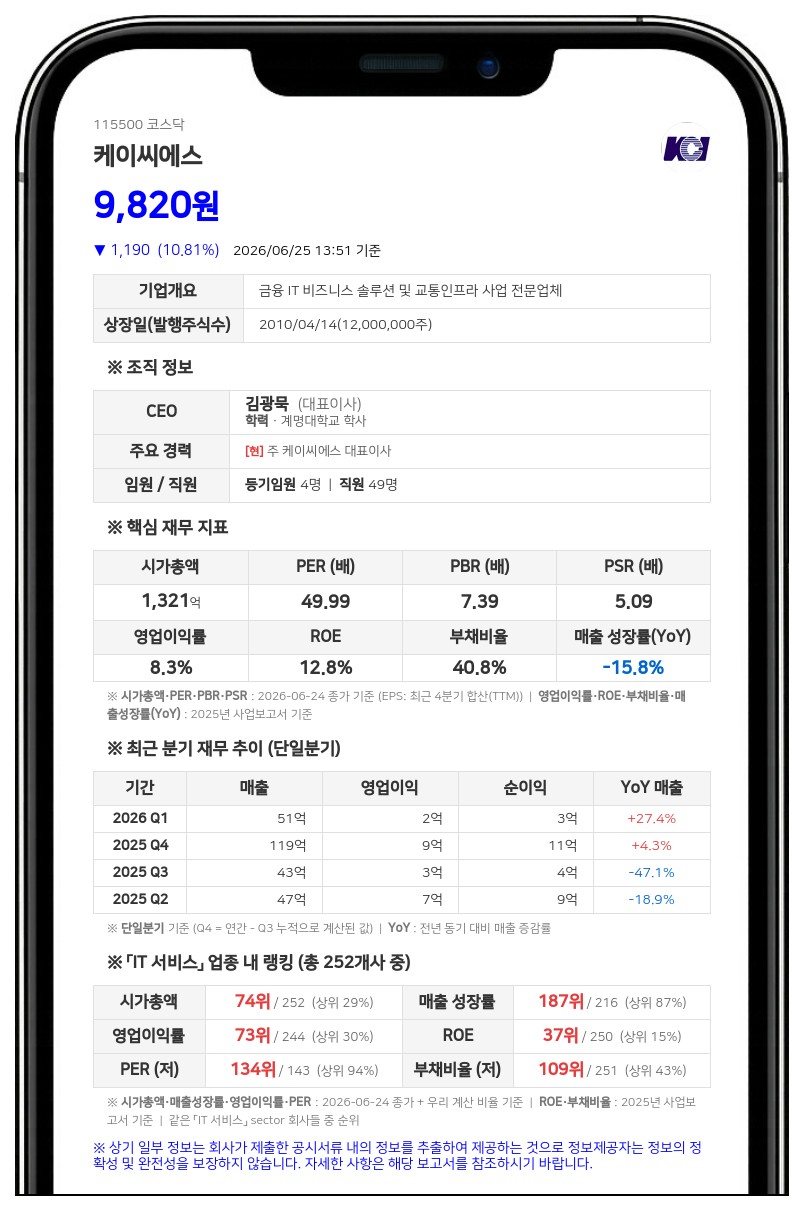 등기임원 스톡옵션 행사에 케이씨에스 자사주 3만 5000주 교부…희석 효과 미미