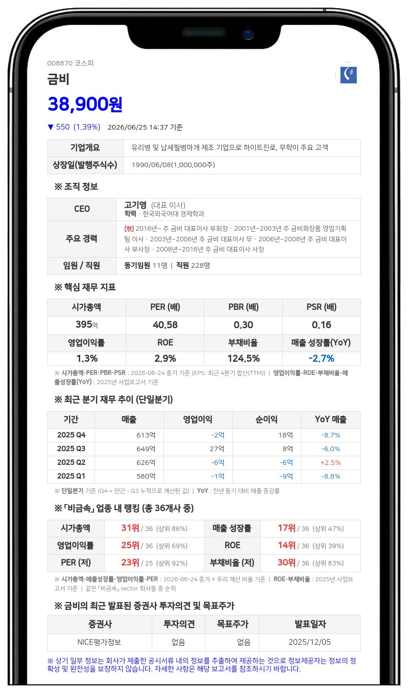 고기영 금비 임원, 자사주 55주 추가 취득... 지분율 11.77%로 상승