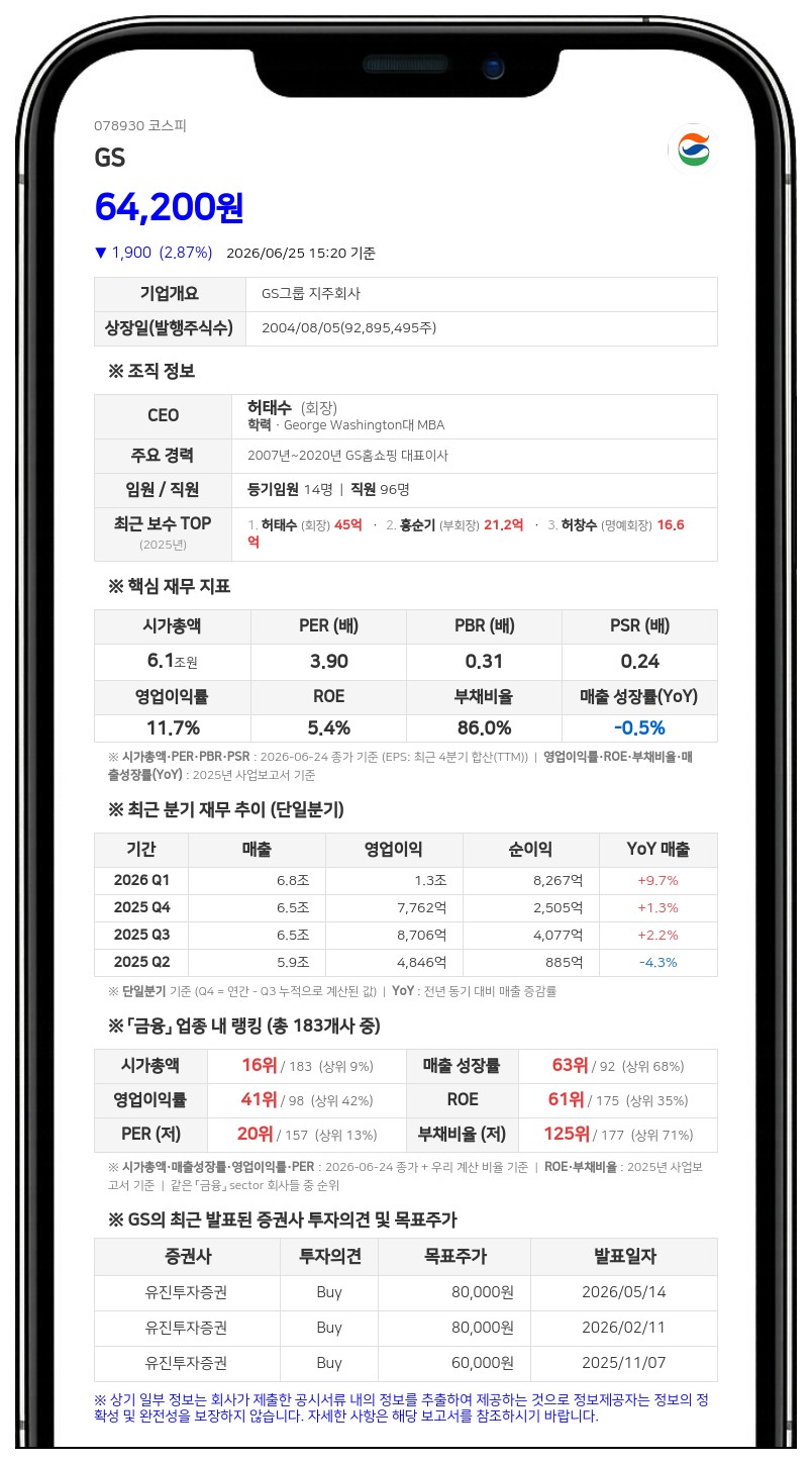GS, 오너가 허정홍 장내 매수로 보통주 6만6000주 추가 확보