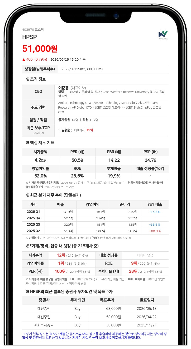 HPSP, 임직원 RSU·스톡옵션 지급 위해 자사주 4587주 처분