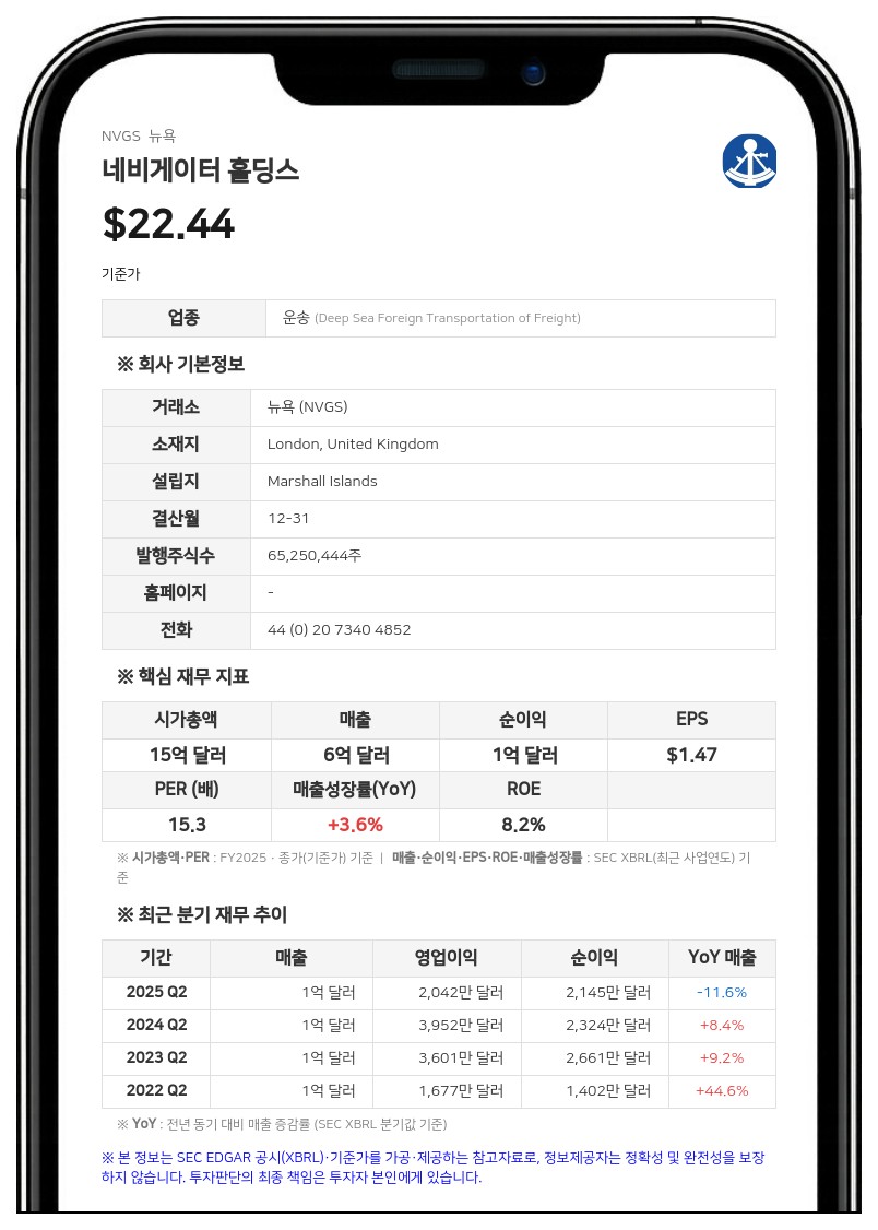BW 그룹, 네비게이터 홀딩스 지분 9.87%로 축소...최근 60일간 80만 주 장내 매도