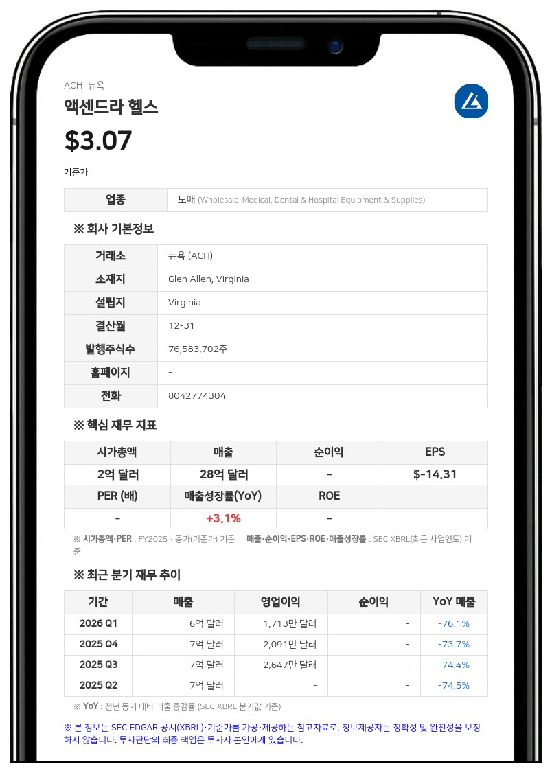액센드라 헬스, 시니어 노트 교환 제안 만료 및 최종 결과 발표... 10억 달러 규모 참여