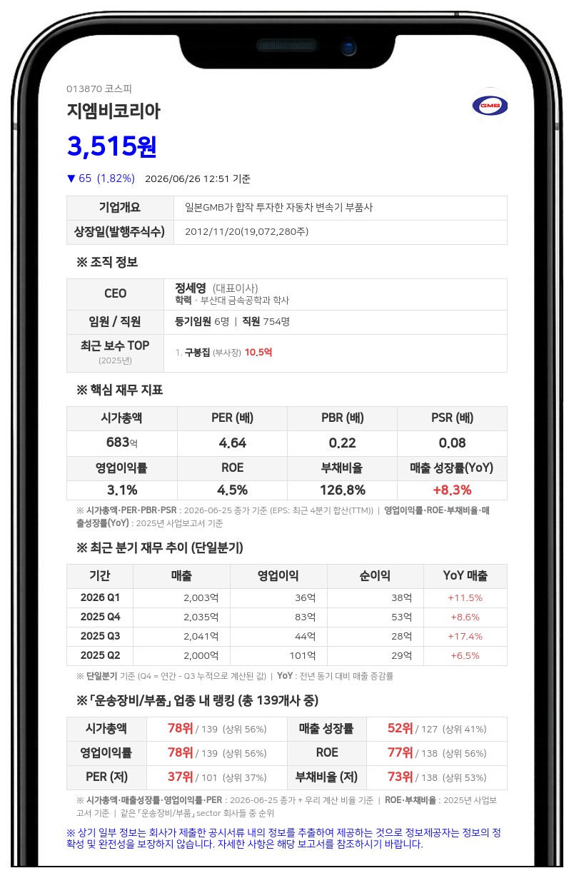지엠비코리아 송병영 임원, 보통주 2000주 장내 매수해 지분 확대