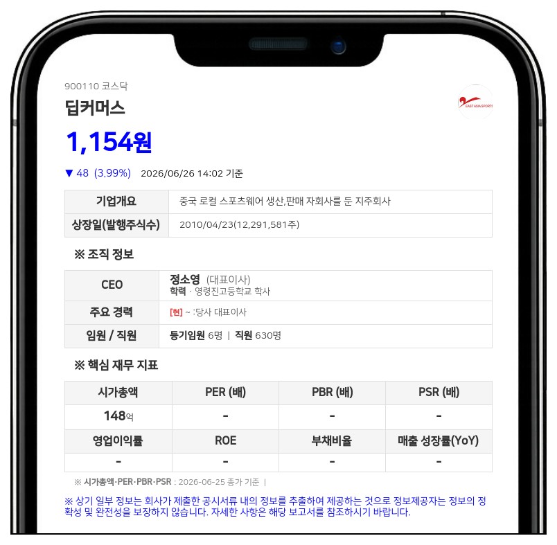 딥커머스, 5대 1 주식병합 나선다…8월 26일부터 매매거래 정지