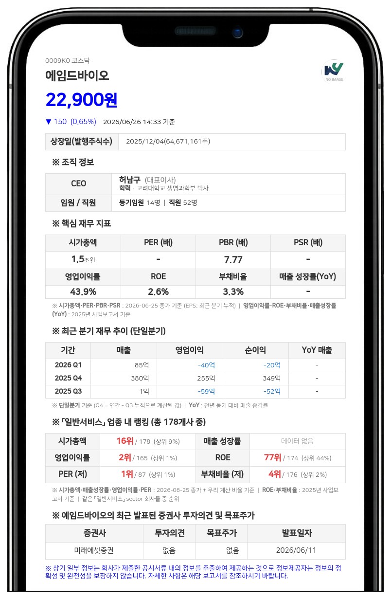 에임드바이오, 베링거인겔하임 마일스톤 기술료 받는다... 작년 매출 10% 이상 규모