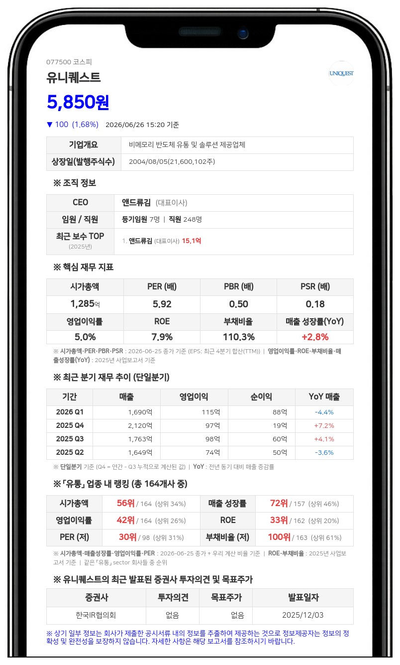 유니퀘스트 임원 앤드류김 장내 매수로 최대주주 지분율 47.08% 확대
