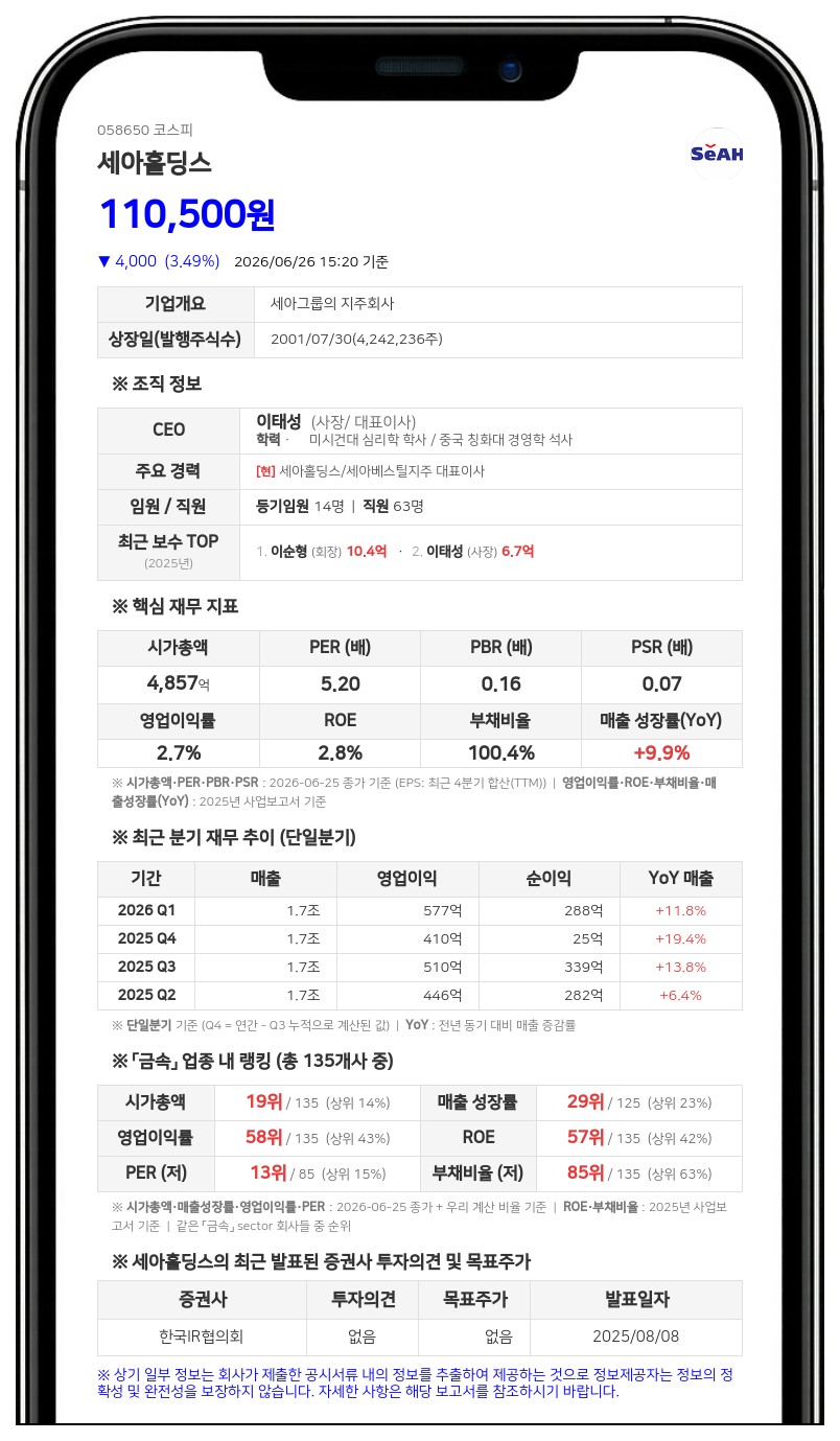 세아홀딩스, 100% 자회사 아이언그레이서 400억원 규모 중간배당금 전액 수령