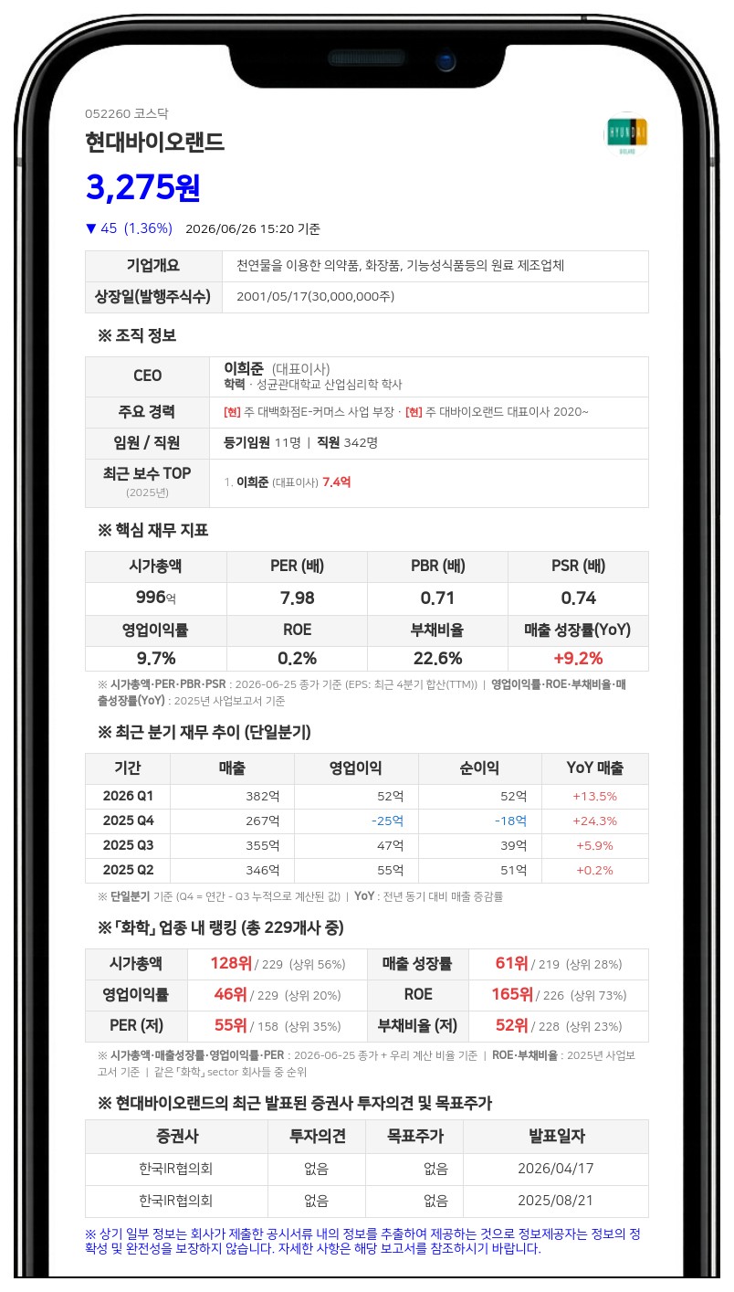 현대바이오랜드, 신사업·건기식 유통 확대 위해 161억 규모 단기차입 결정
