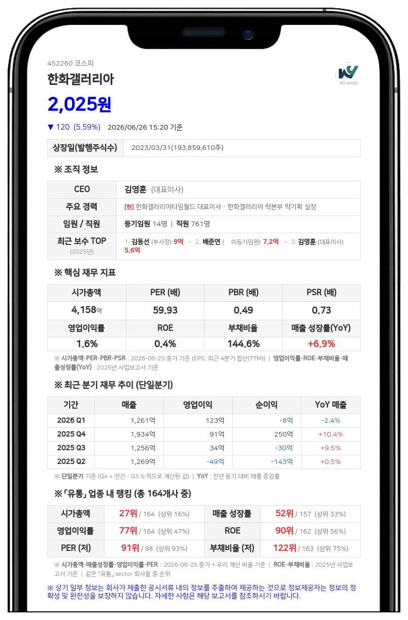 한화갤러리아, 2135억 규모 순화빌딩 매입... "사옥 확보로 자산가치 증대"