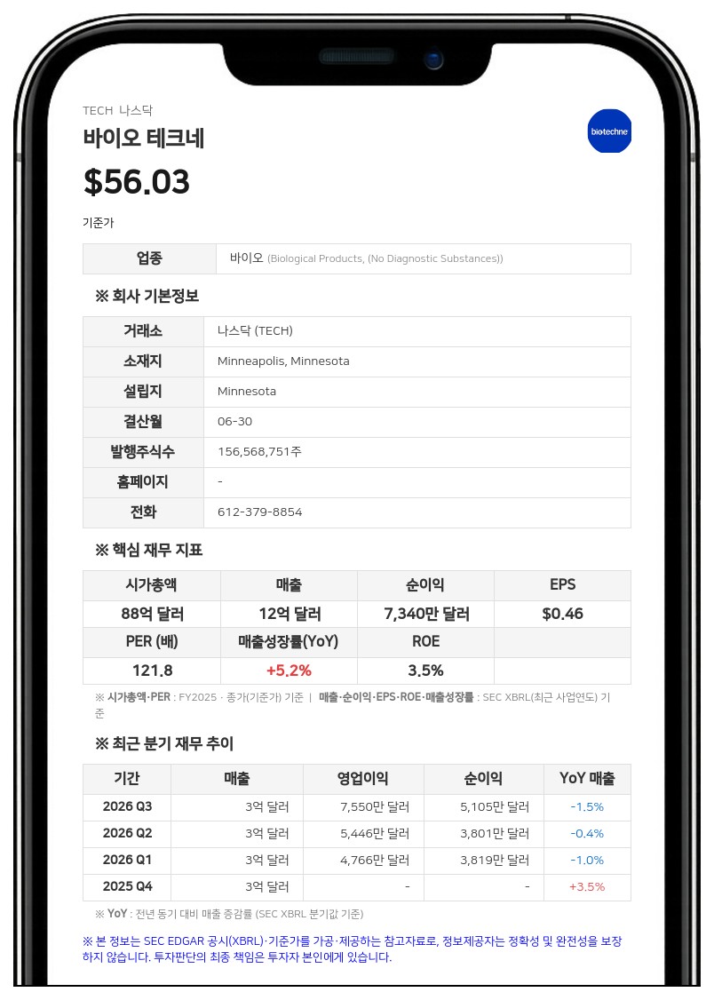 바이오 테크네, 독일 머크에 피인수…주당 73달러 현금 합병 계약 체결