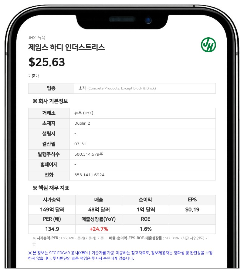제임스 하디 인더스트리스, 4억 달러 규모 선순위 사채 조기 상환